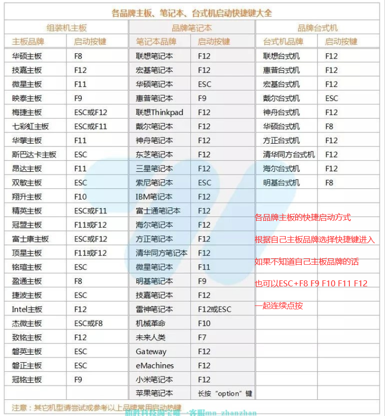 图片[7]-启动U盘安装文档教程-旗胜科技淘宝内部专用