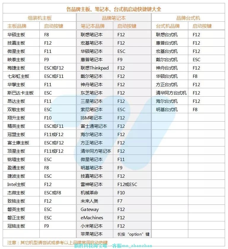 优启通U盘怎么装系统_优启通u盘装系统步骤