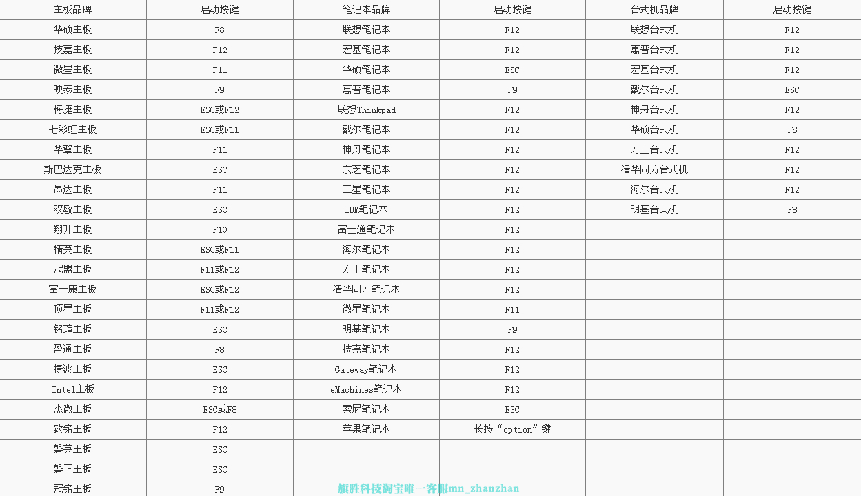 图片[4]-微PE文档版安装教程-旗胜科技淘宝内部专用
